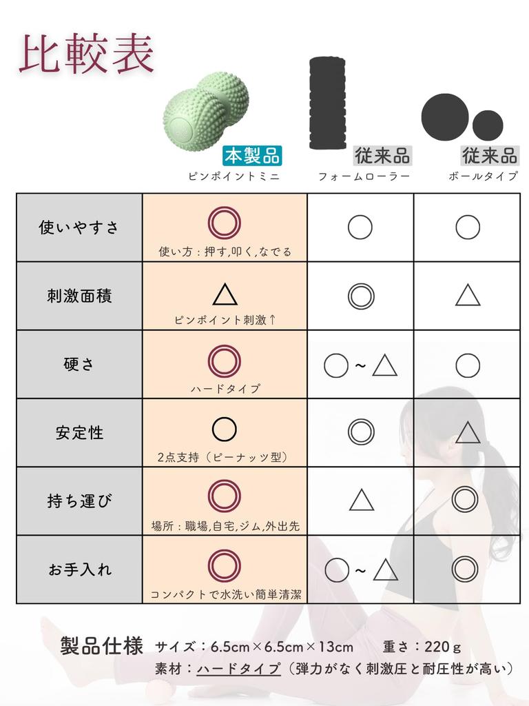 Hanamebuku Mini Foam Roller [Supervised by a Physical Therapist] Diet Aid, Fascia Roller, Massage Roller, Myofascial Release, Pinpoint Mini (Green)