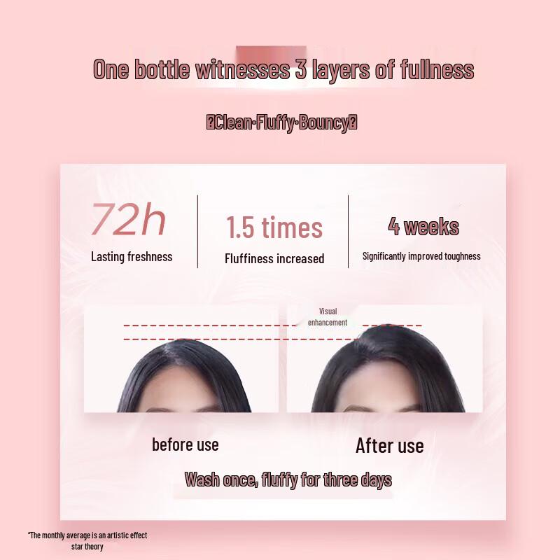 Schwarzkopf Volumizing & Strengthening Hair Care Set