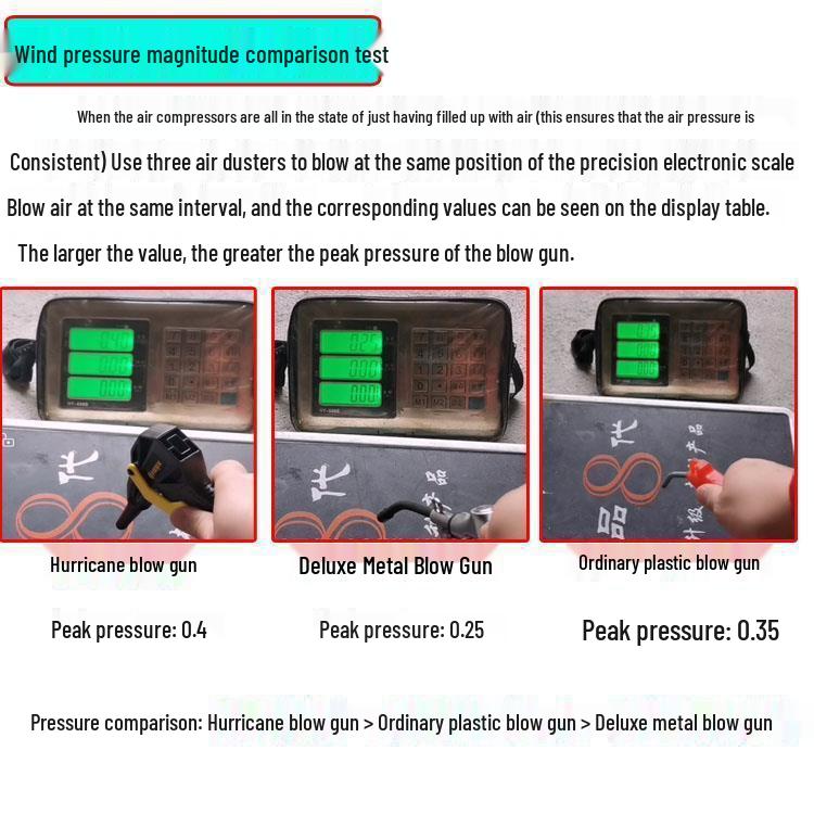 Hurricane High-Pressure Tornado Air Gun: Powerful, Durable, Water-Blowing Blow Gun