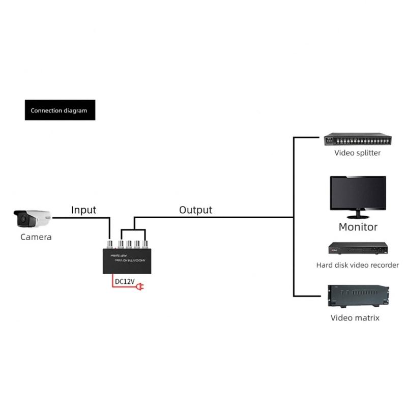 Metal Housing AHD CVI TVI BNC Video Distributor Unit Supports Various Camera Associations With 1 Input And 4 Outputs