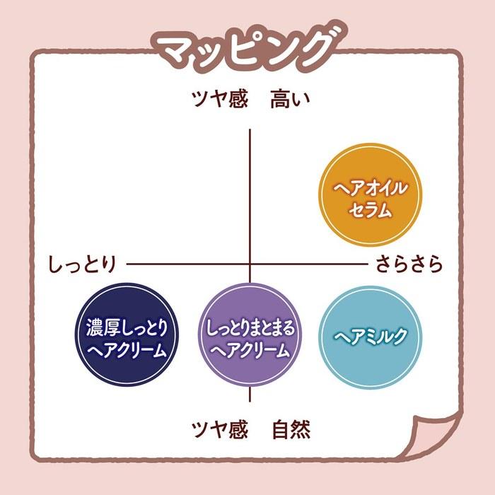 Momori Moisturizing Hair Cream White & Pink 150g (x 1)