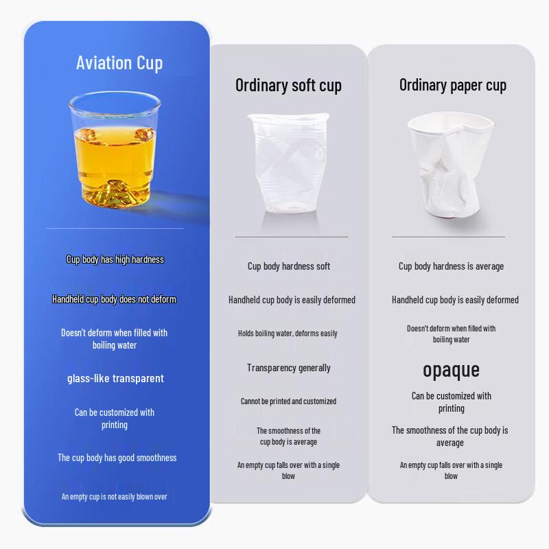 WOLSGIN Thickened Disposable Plastic Cups