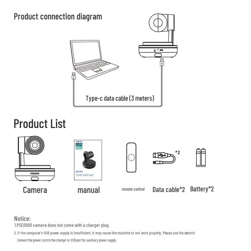 Philips PSE0560 2K AI Tracking Webcam