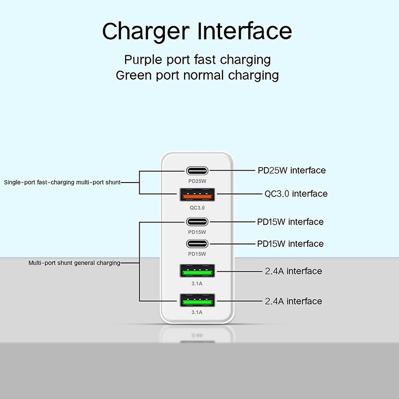 160W 6-Port Fast Charging Usb Type C Quick Charge Pd Qc3.0 Wall Charger Adapter For Iphone Xiaomi Samsung Huawei Phone Charger