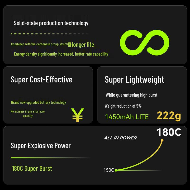 ZEXFPV 6S 1550mAh 180C LiPo Battery for FPV Drones