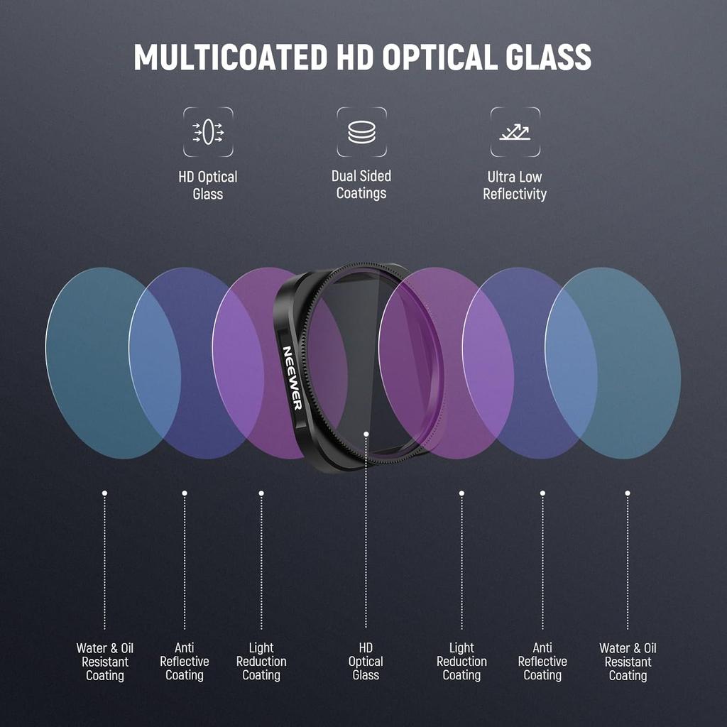 NEEWER CPL Filter Compatible with Insta360 Ace Pro Insta 360 Ace Pro 2 Snap On Multicoated HD Optical Glass Adjustable