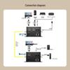 HDMI To RJ45 KVM Network Extender