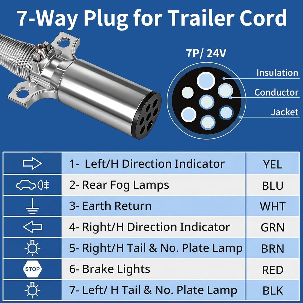 High Soar 7 Way Trailer Plug Tester,7 Way Trailer Cord with Spring Guard Round Wiring Harness Power Electric Adapter Plug for Semi Truck Trailer