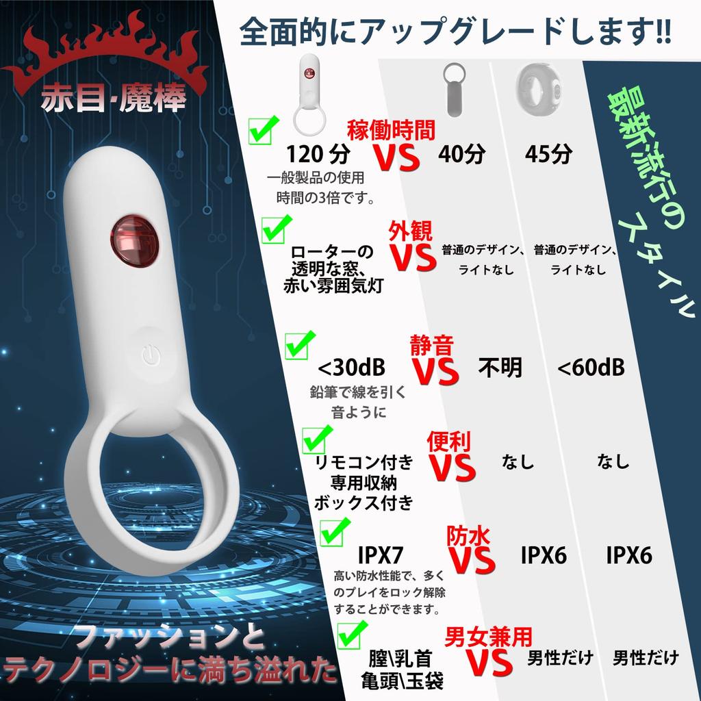 Penis Cock Electric Powerful Transparent Remote Adult For IPX7 Quiet Unisex Ring, Ring, Vibrator, Vibration, Rotor, Control, Toy, Couples, Clitoris,