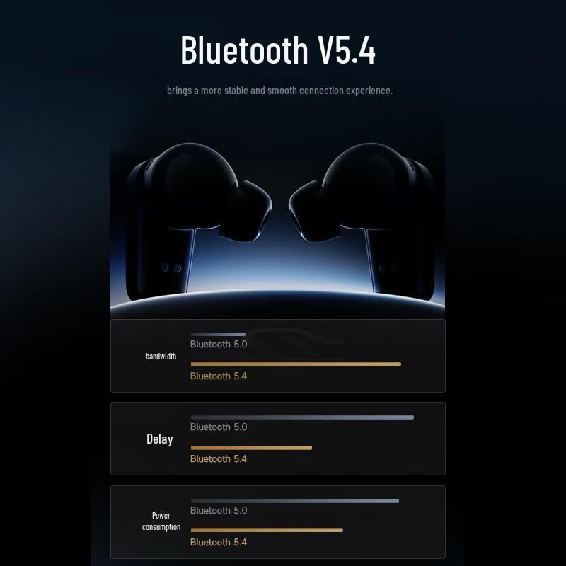 EDIFIER STAX SPIRIT S10 Magnetic Planar Noise-Cancelling In-Ear Headphones