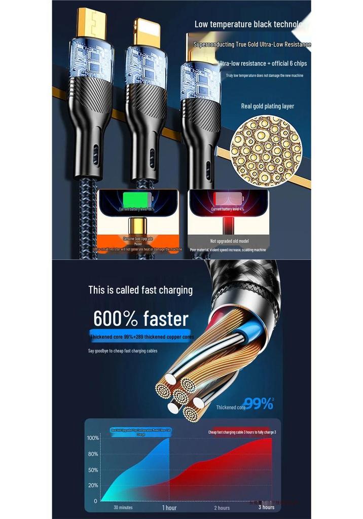 200W Three-in-One Super Fast Charging Cable for Apple 14/15/16/17 and Huawei Devices