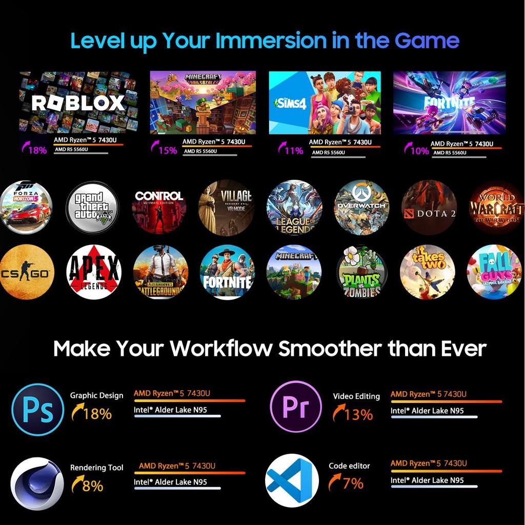 Blackview MP100 Mini PC AMD Radeon™ Graphics 7430U 6-kjerne 12-tråds Mini PC 16GB /32GB DDR4 512GB/1TB SSD Mini Datamaskin PC