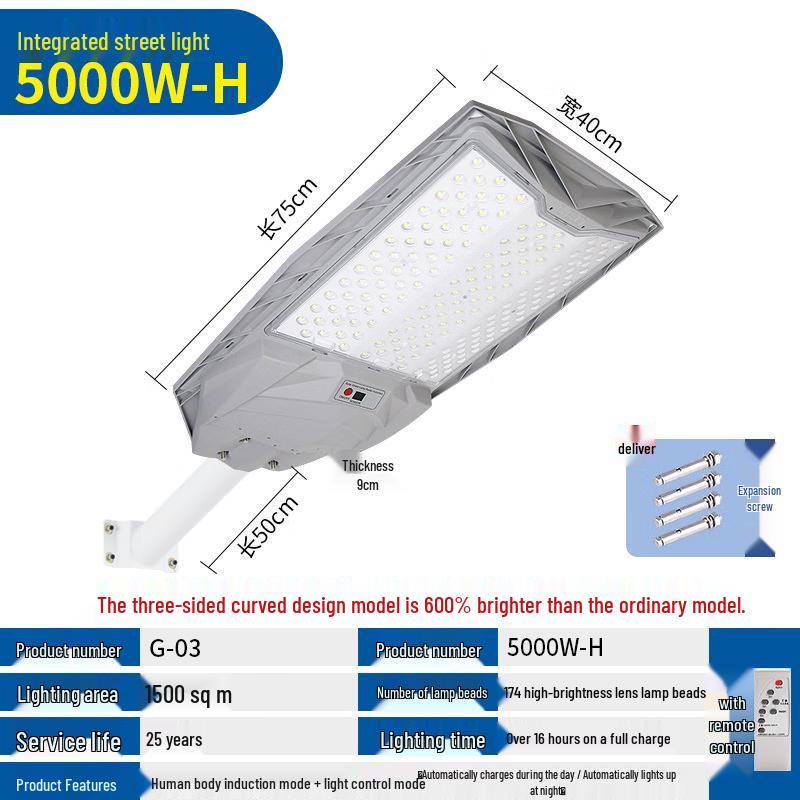 Jun Yong Lighting Solar Motion Sensor Waterproof Light