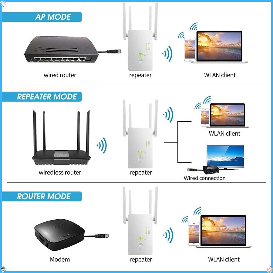 1200Mbps Wireless 5Ghz Router WiFi Repeater 2.4G Long Range Extender 5G Wi-Fi Signal Booster Home Network Amplifier