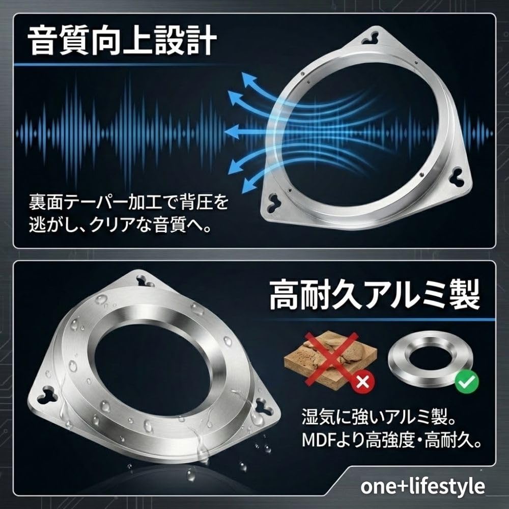 One+lifestyle Aluminum Inner Baffle Set (Left and Right) - 6.5-inch Compatible, 148mm Inner Diameter, 21mm Thickness, Suitable for Toyota and Other Ve