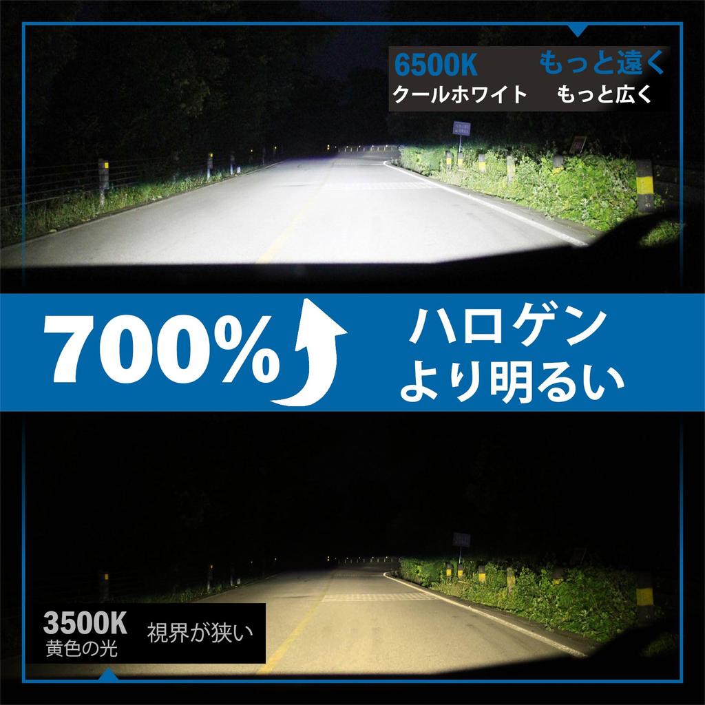 Sinoparcel H13/9008 LED Headlight, Explosive Brightness, 7x Brightness, 6,500K High Brightness, Compatible with