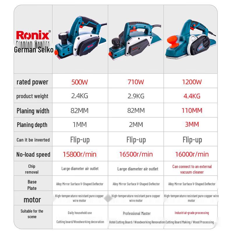Ronix Electric Wood Planer CN plug (adapter included)
