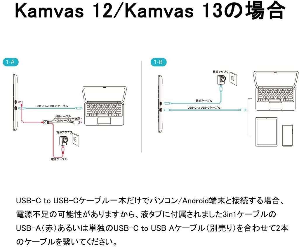 HUION Full Feature USB-C To USB-C Cable Kamvas 12, Kamvas 13 (Gen 3), Kamvas 13, Kamvas 16 (Gen 3), Kamvas Pro 16 (2.5K), Kamvas Pro 19, Kamvas 22 (Ge