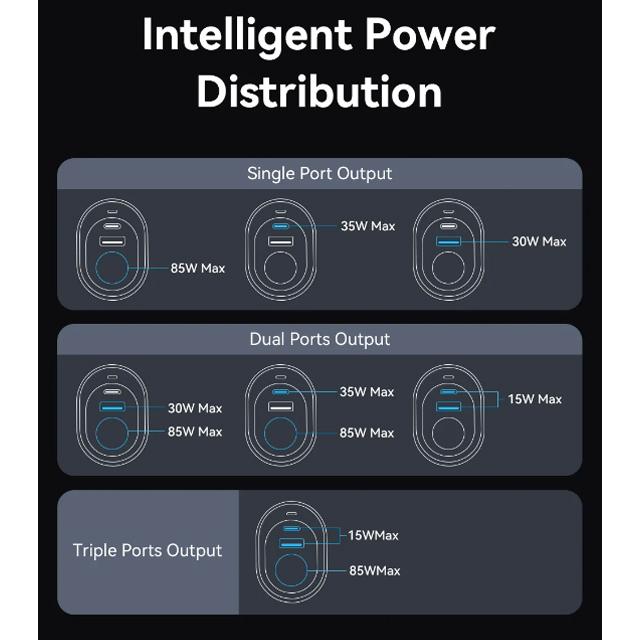 Essager 120W USB C Car Charger with 85W Car Lighter Port Fast Car Charger Adapter for iPhone 15 MacBook Xiaomi Laptop