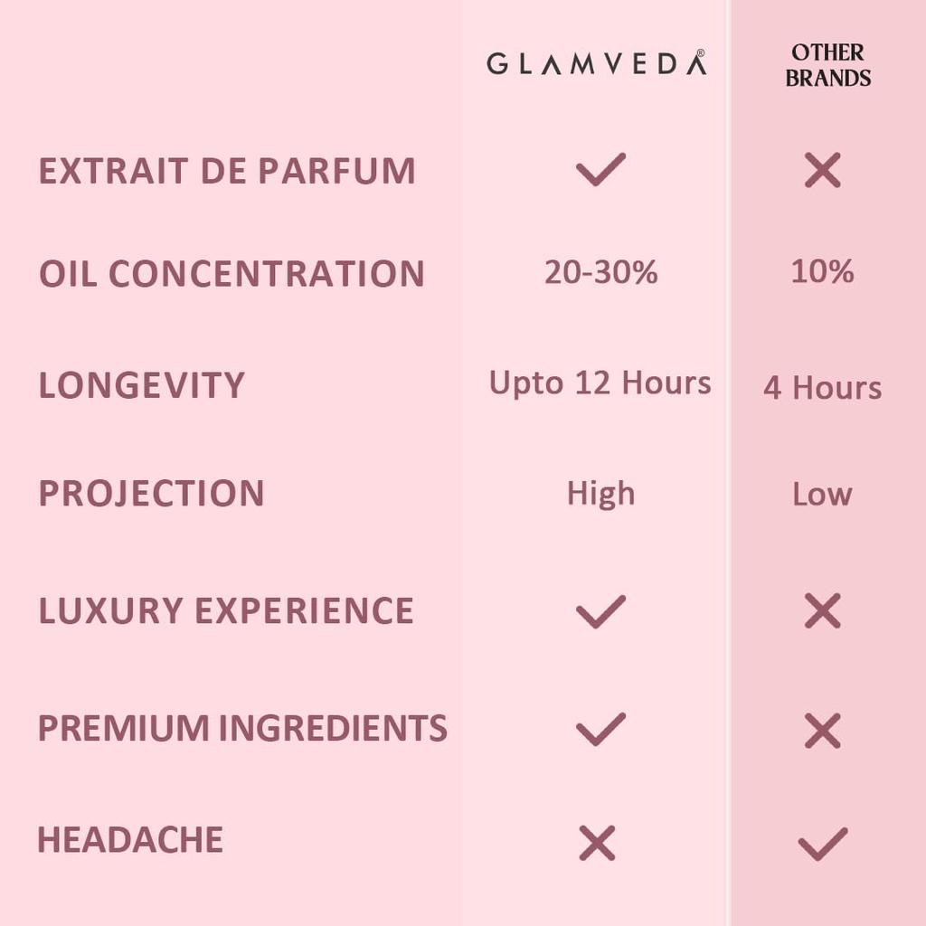 Glamveda Luxury Floral Bae Long Lasting | Perfume for Woman 100ml | with Lily of the Valley, Orchid, Vanilla | Floral & Fruity Premium Fragrance