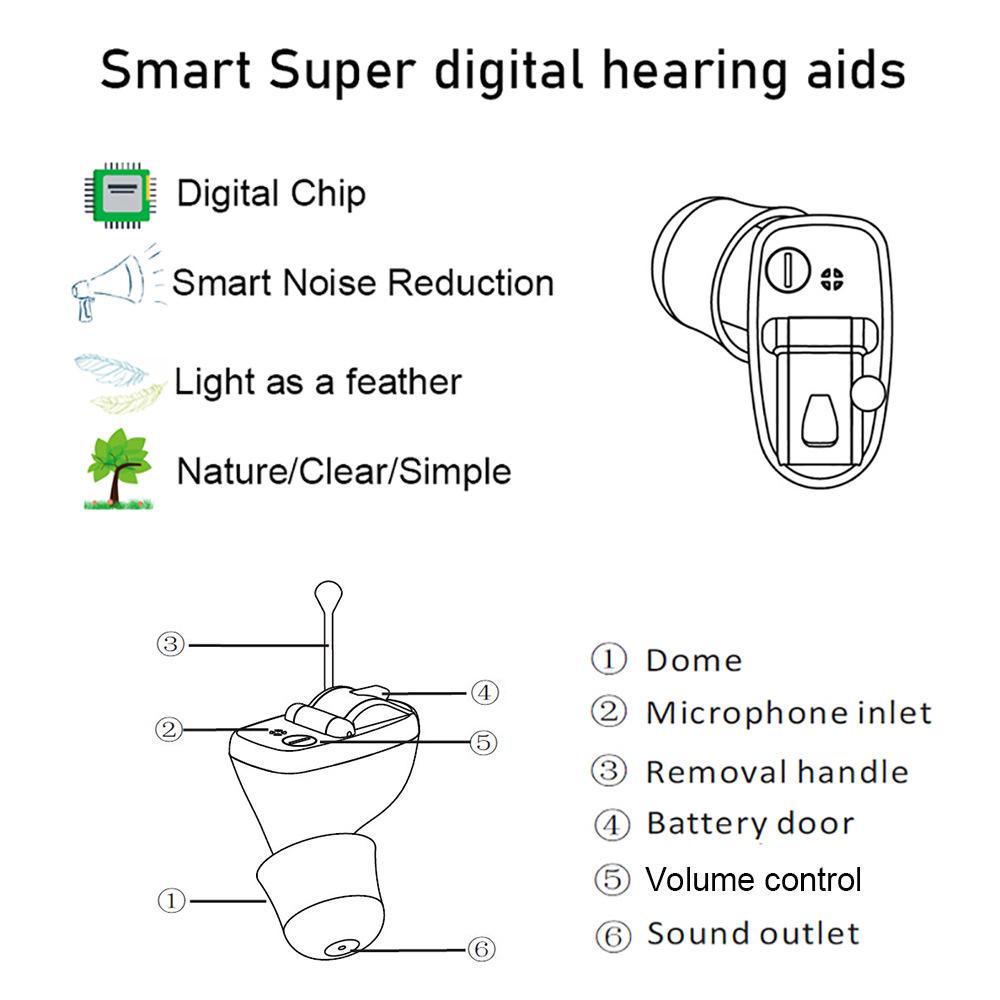 Invisible In-Ear Monitor Hearing Amplifier Mini Earbud (Single Pack, CIC)