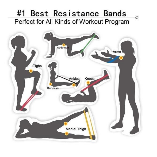 Widerstandsband-Set (5) - Schlaufe Elastisches Band Fitness Trainingsgerät für Muskelaufbau Pilates Kniebeugen Sport