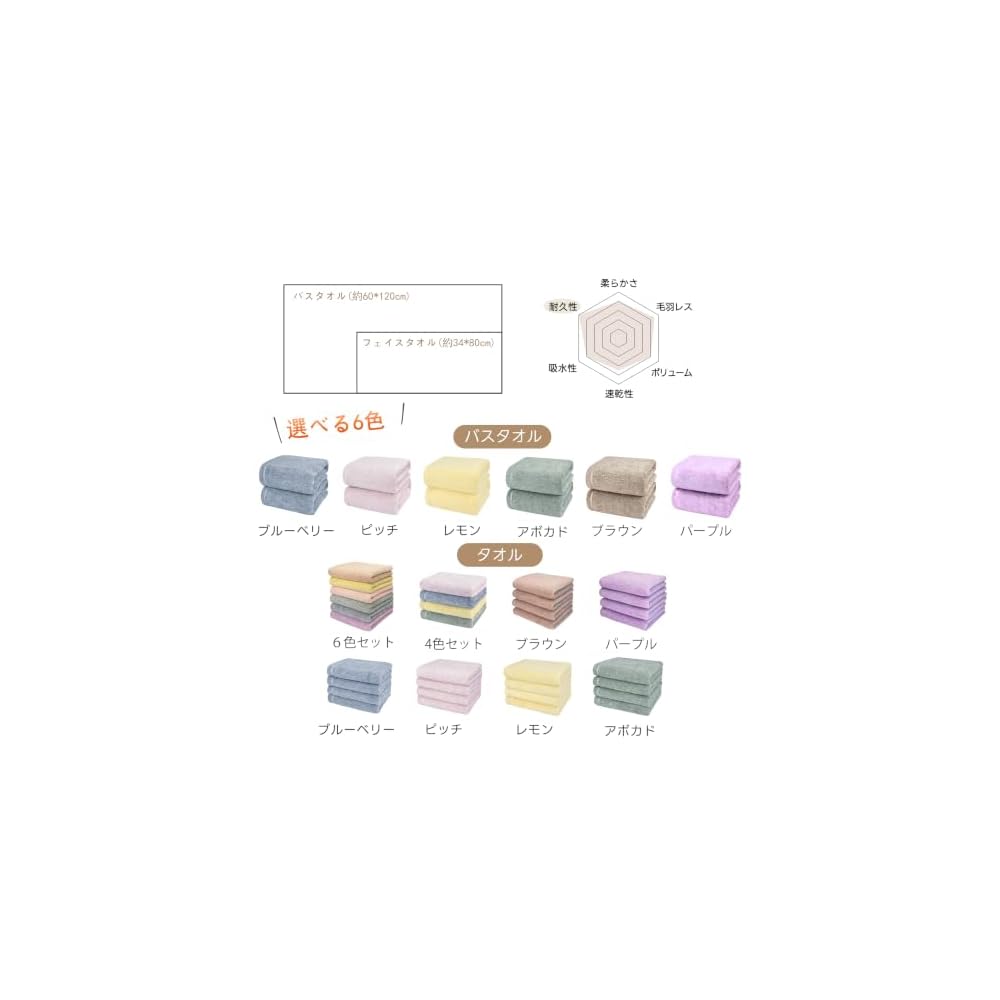 Econest Face Towels, Set of 8. Low lint, absorbent, antibacterial, odor-resistant, thick, durable,