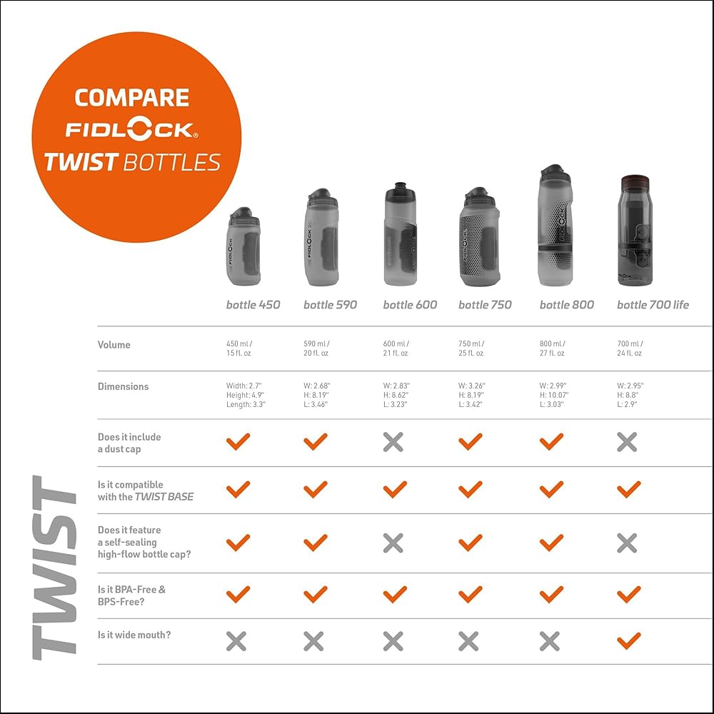 Fidlock Uni Connector für Bottle Twist Wasserflaschen - FL-09622