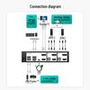 MT-viki 4K 60Hz HDMI KVM Switcher