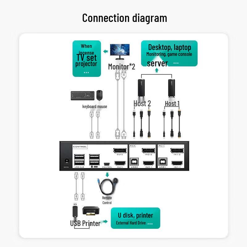 MT-viki 4K 60Hz HDMI KVM Switcher