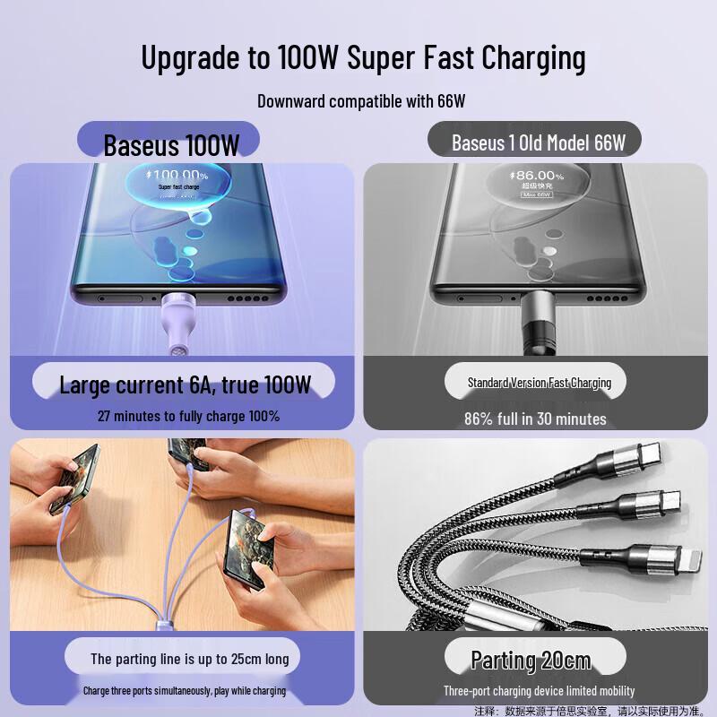 Baseus 3-in-1 100W Fast Charging Cable