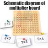 Wooden Math Board Table Tray Maths Multiplication Board Educational Learning Counting Game for Kids