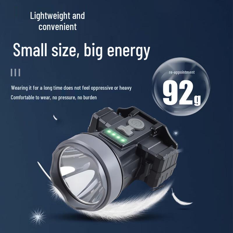 NuFeng Solar Powered Ultra-Bright Headlamp