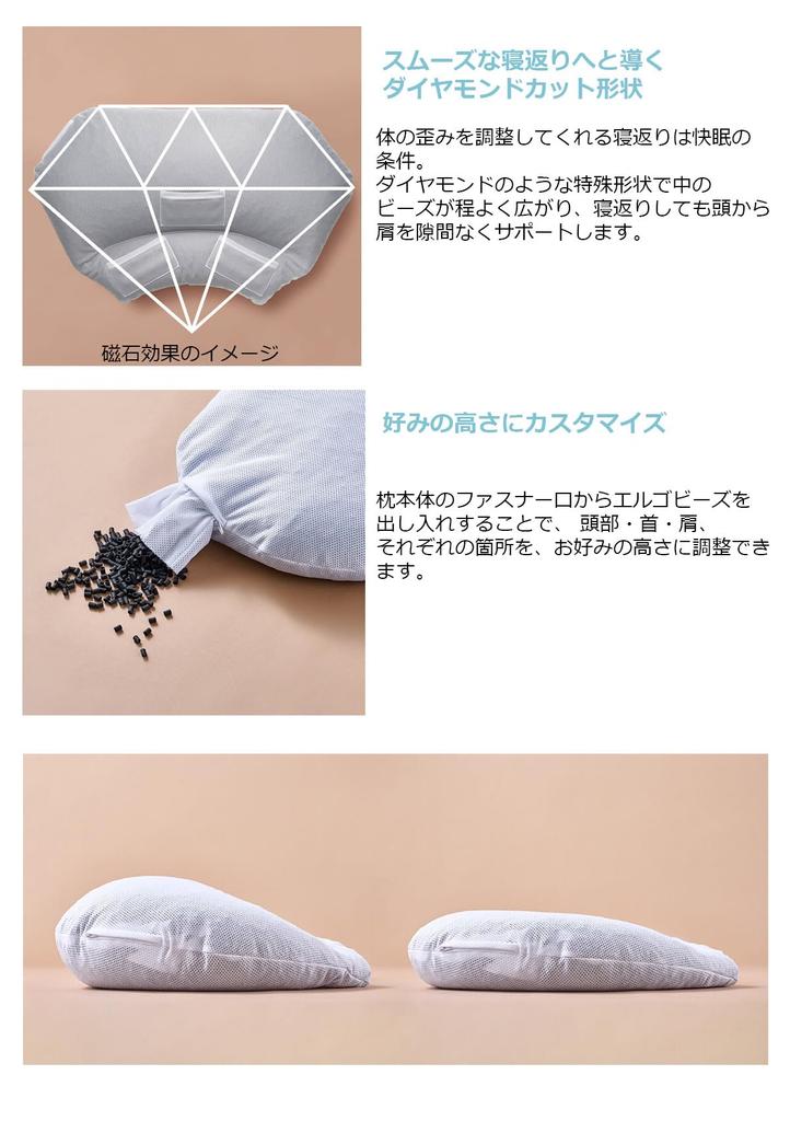 Colantotte RESNO MAG-RA Magnetic Pillow, a Regulated Medical Device