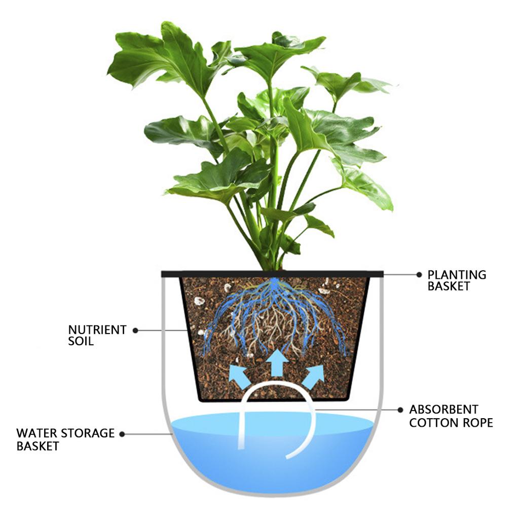 2PCS Hanging Flower Pots Self-Watering Soil Culture Garden Flower Pots Vase Nordic Style Plant Pot Home Decoration