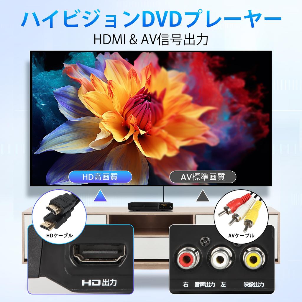 DVD-Player für 1080P Regionswiedergabe CPRM Spielt aufgenommene terrestrische digitale Inhalte USB Erweitert Unterstützt verschiedene Disc-Typen Enthält AV und HDMI Fernbedienung