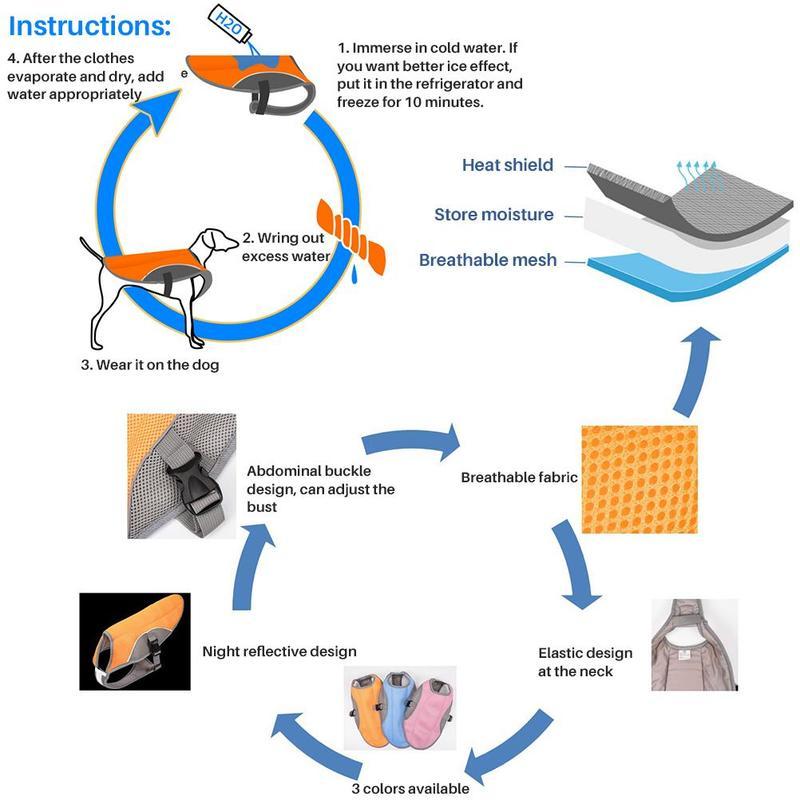 Soft Ventilate Summer Dog Cooling Vest Pet Cooling Harness for Dogs Adjustable Reflective Quick Release Pet Dog Clothes