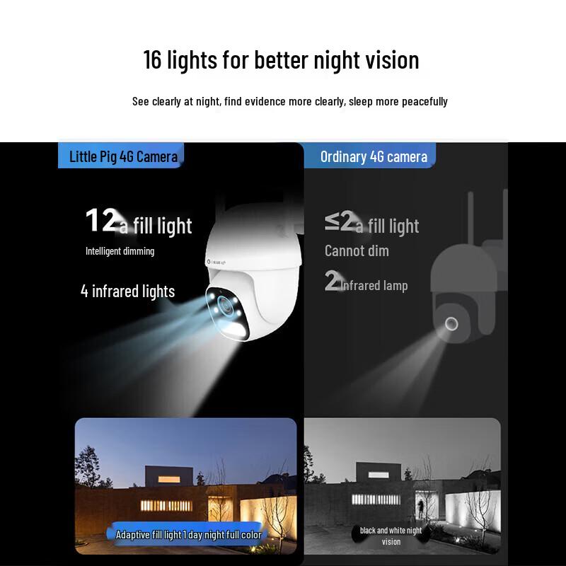 Huawei Smart Selection XT-H32 4G Outdoor IP Camera (CN version)