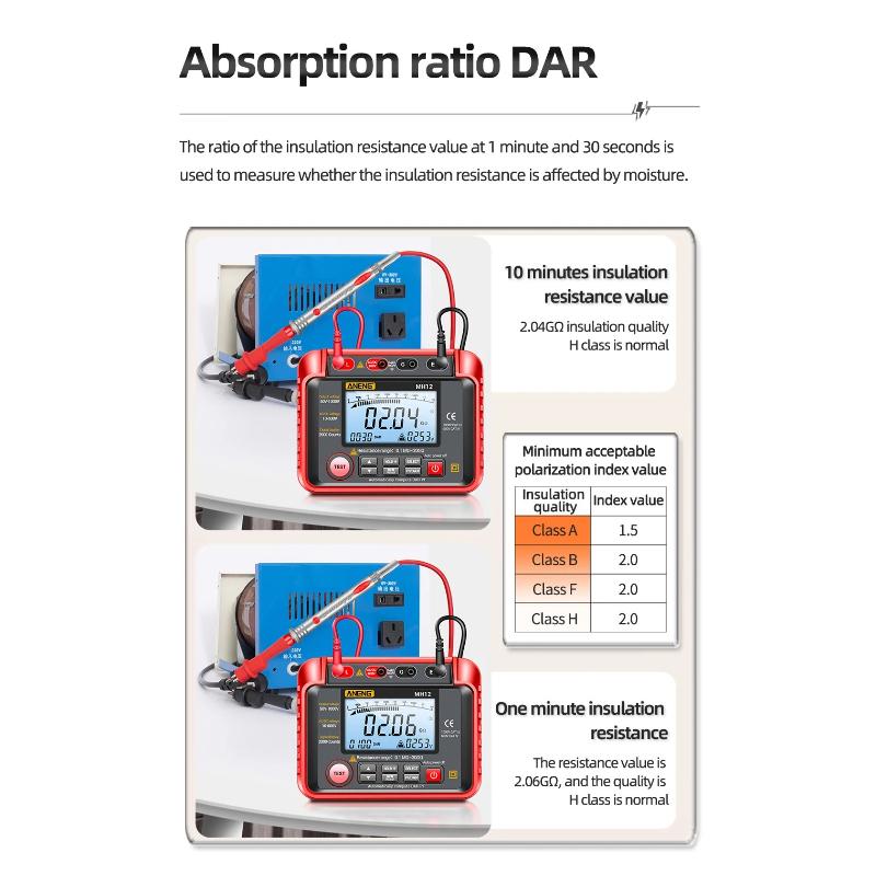 New Portable ANENG MH12 Digital Megohmmeter Meters  Insulation Earth Resistance Meters Tester Cable High Voltage Voltmeter Meter for Electrical Repair