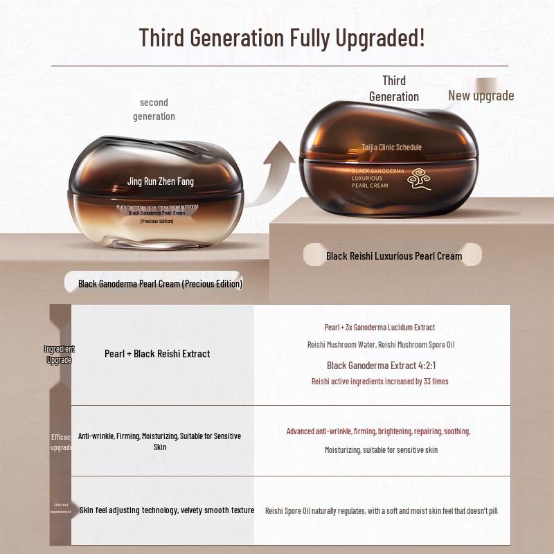 Jingrun Black Ganoderma Anti-Aging Pearl Cream