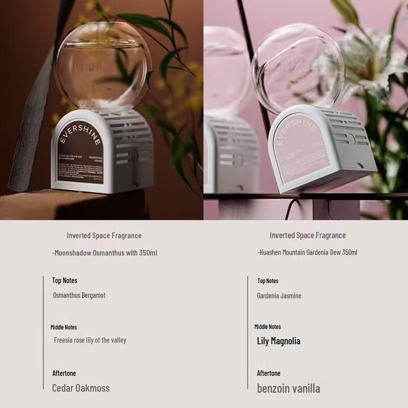 Набор: Резиновый диффузор и ароматизатор EverShine Sunny White