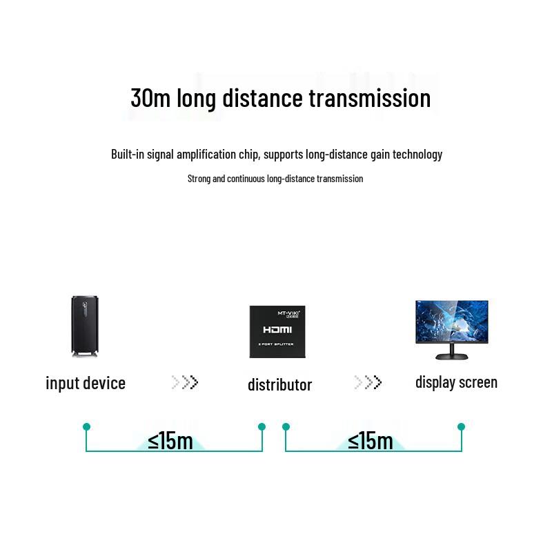 MT-viki HDMI Splitter 1x2