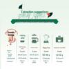 Starbucks Selected gemischte Kaffeebohnen