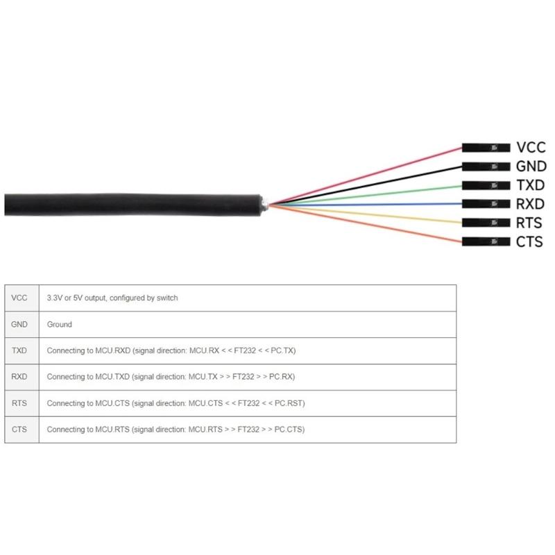 Industrial USB To TTL Serial Adapters Cable USB To TTL (C) Converters FT232RNL Chip Serial Port Debugging Cable 3.3V/5V