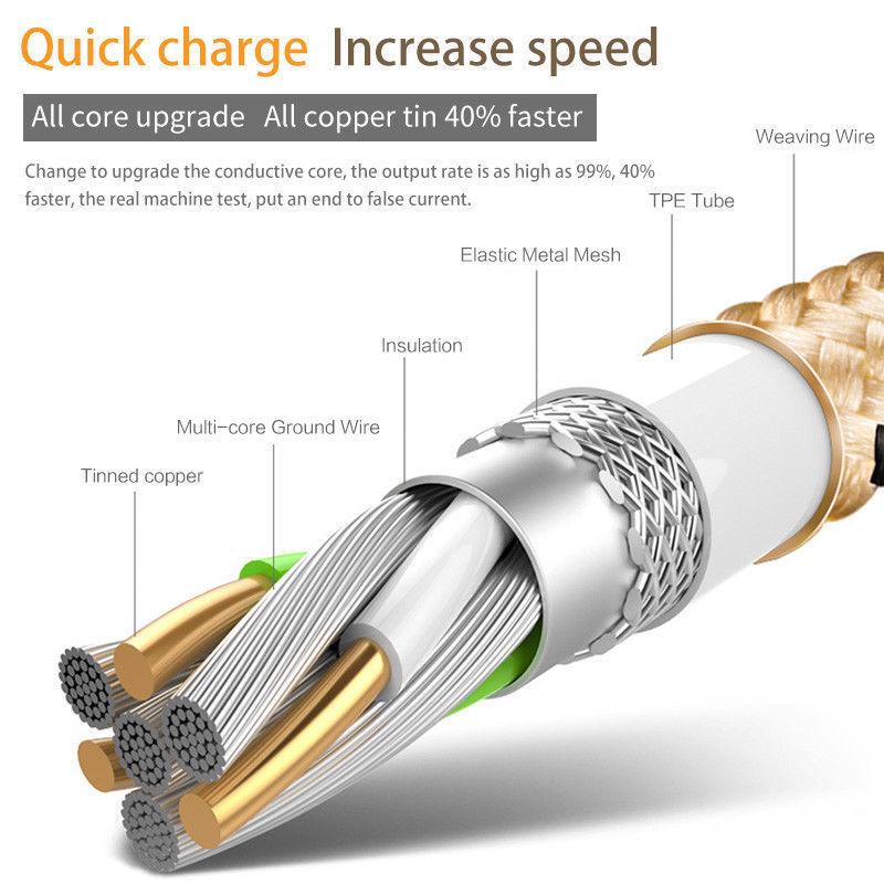 USB Type C Phone Charger Fast Charging USB-C Cable for Xiaomi Poco F3 M3 Redmi K40 Note 10 9 Pro Max USBC Type-C Data Wire Cord for Samsung for Huawei