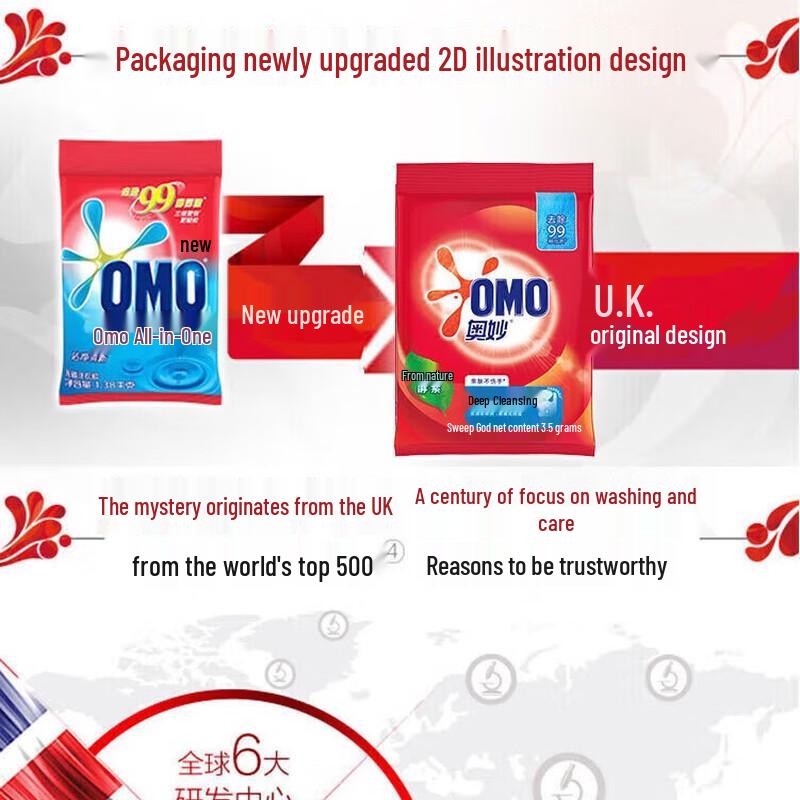 OMO Deep Clean Laundry Powder 1.5kg (3-pack)
