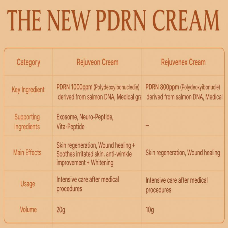 [Rejuveon] PDRN 1000ppm Repair Cream 20g
