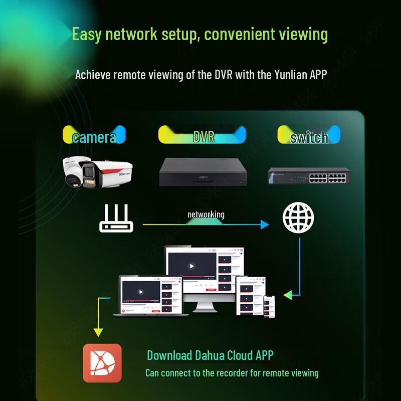 Dahua 4MP Full-Color HD PoE Security Camera System CN plug (adapter included)