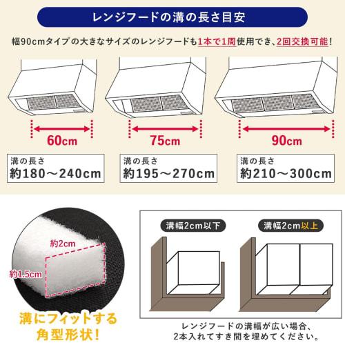 Comolife Oil Absorbent Tape for Range Hood Grooves, 3m x 2 Rolls, Oil Absorbent Tape, Sponge, Dirt Guard Tape for Ventilation Hoods, Ranges, Cleaning,