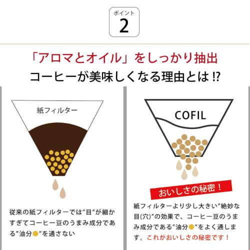 COFIL Flow Wave Ceramic Coffee Filter with Dripper Base, Peacock Green, Made In Japan, 13904301